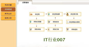 基于PowerBuilder的餐飲管理系統(tǒng)源碼詳解與應(yīng)用實(shí)踐